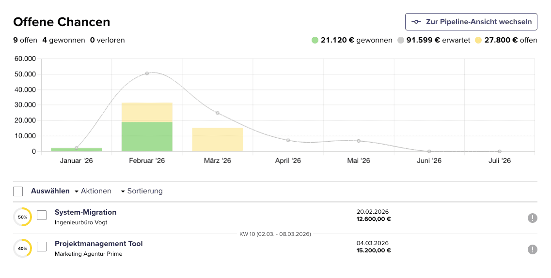 Die Listenansicht der CRM Pipeline von CentralStationCRM.