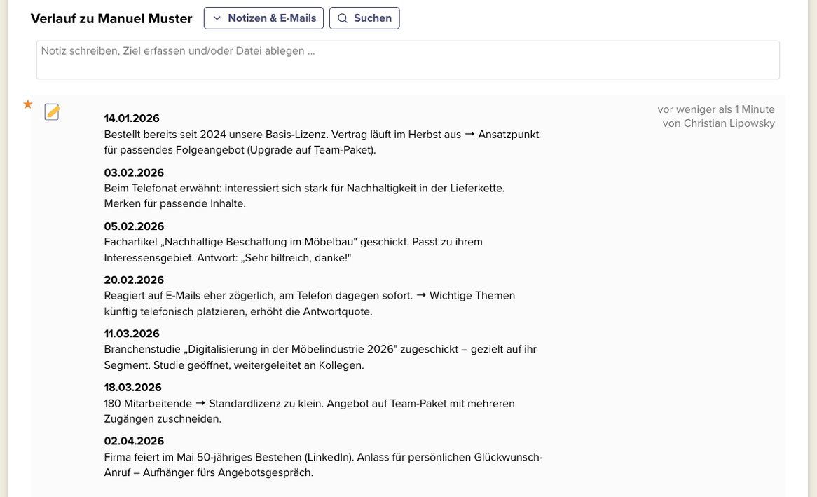 Ein symbolischer CentralStationCRM-Verlauf, der das Lead Nurturing eines Kontaktes abbildet.
