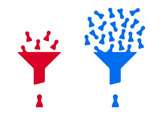 Unterschied Warmakquise Kaltakquise Unterschied Warmakquise Kaltakquise