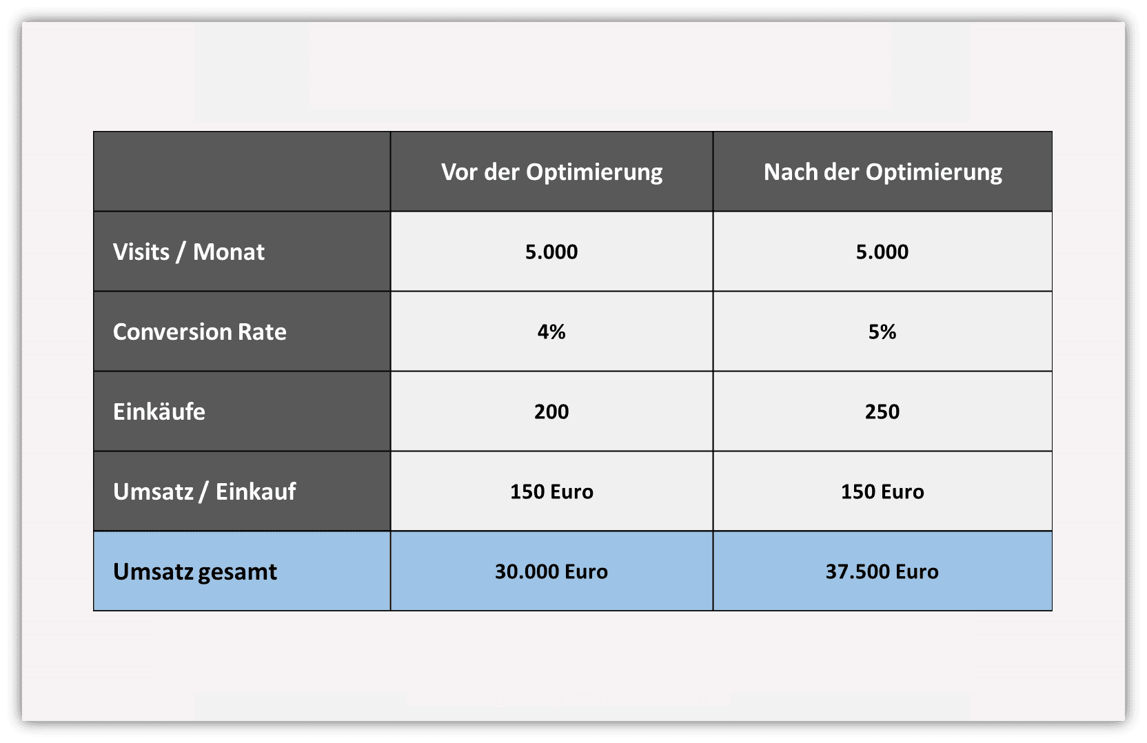 Conversion Rate Optimierung Conversion Rate Optimierung
