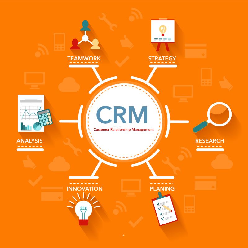 Vertrieb und CRM Vertrieb und CRM