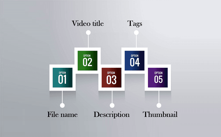 YouTube SEO YouTube SEO