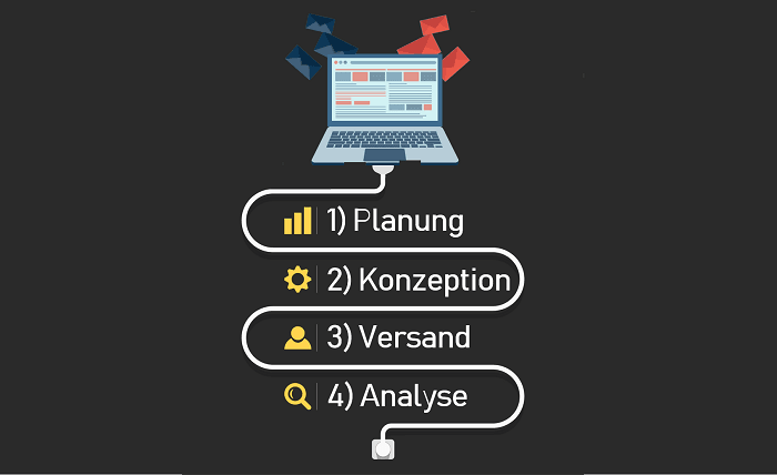 Newsletter-Marketing-Prozess Newsletter-Marketing-Prozess