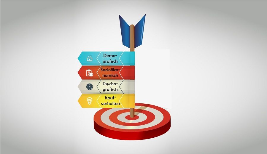 Zielperson definieren