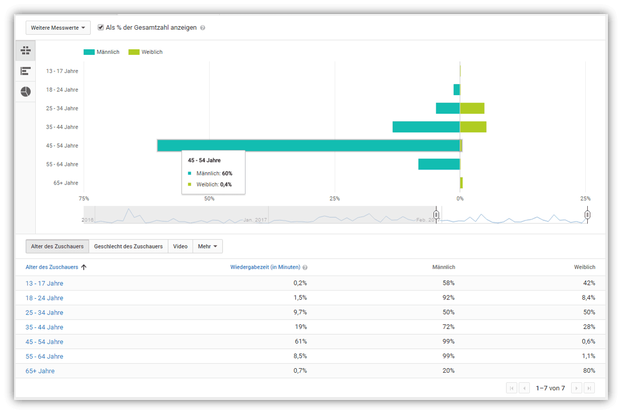 YouTube Analytics YouTube Analytics